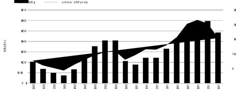 odd banking|The Rise of ODD in Modern Private Equity Portfolios.
